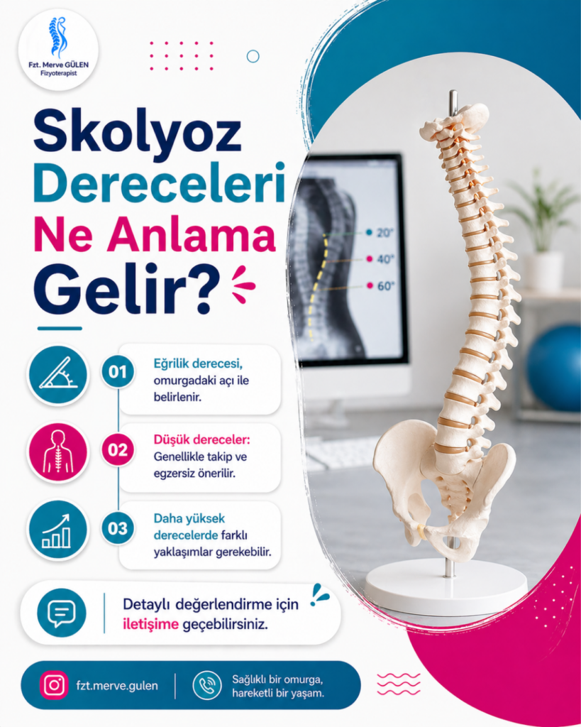 SKOLYOZ DERECELERİ NE ANLAMA GELİR?